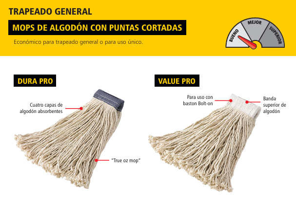 MOP HÚMEDO CHICO DE ALGODÓN VALUE PRO, EXTREMOS CORTADOS, BLANCO, 1"